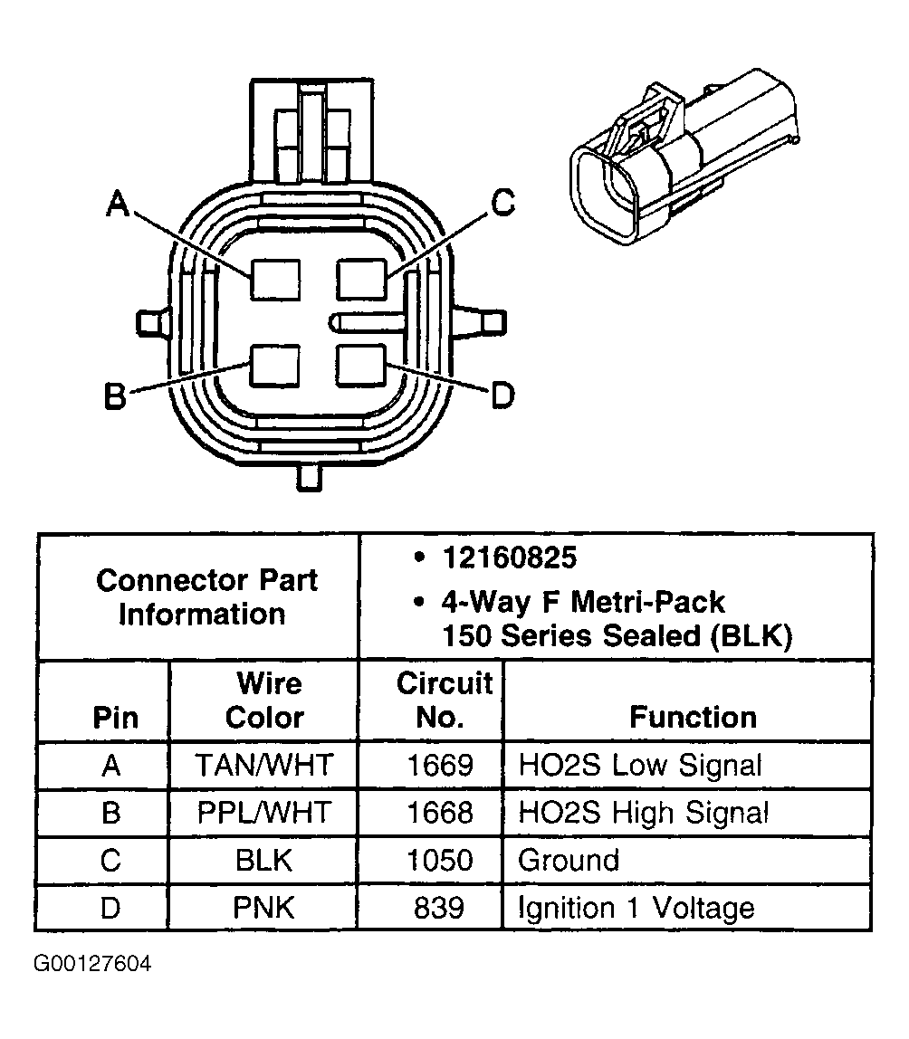 G00127604