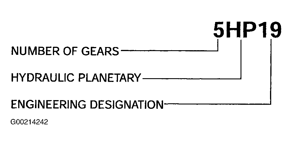 G00214242