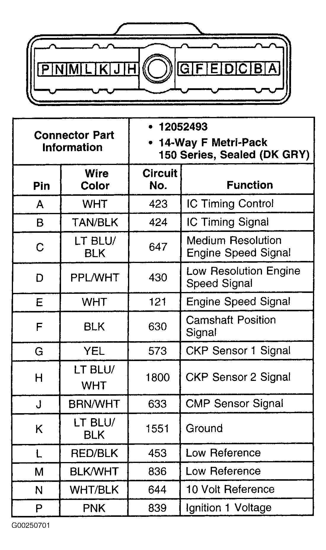 G00250701