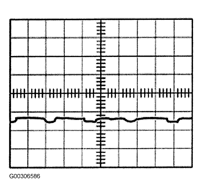 G00306586