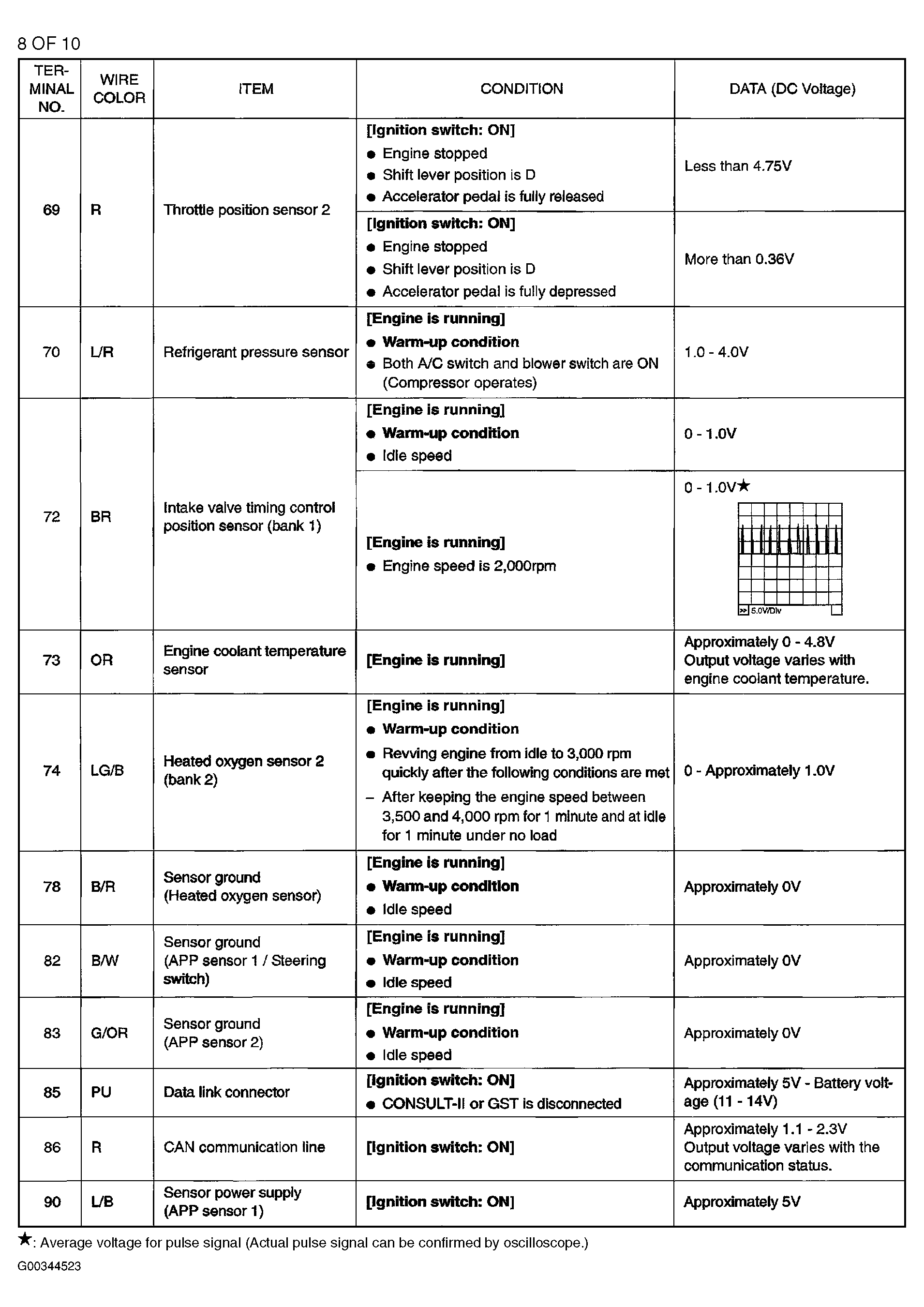 G00344523