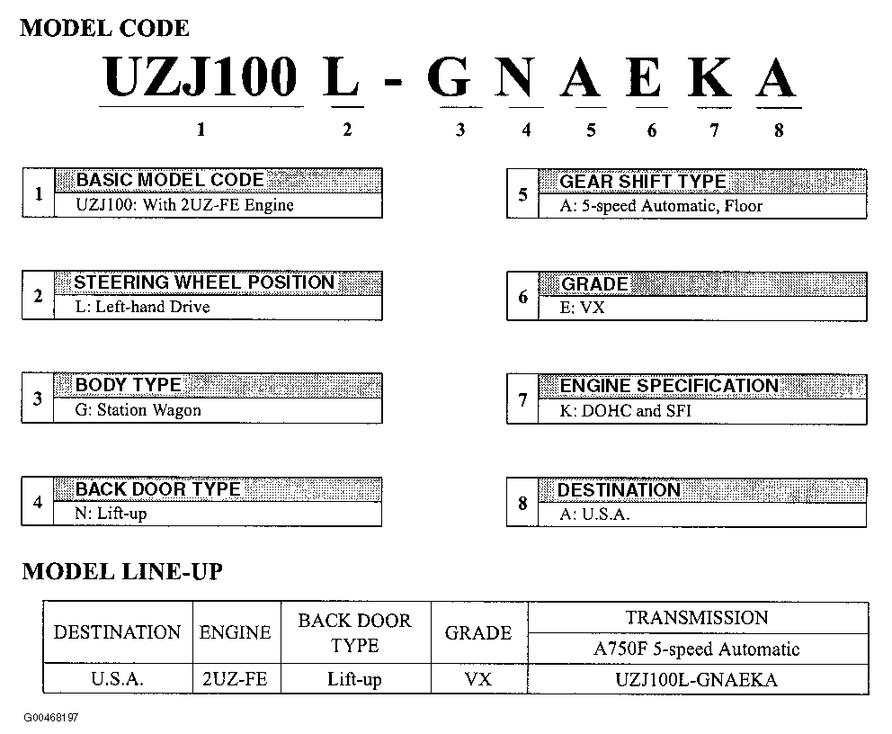 G00468197