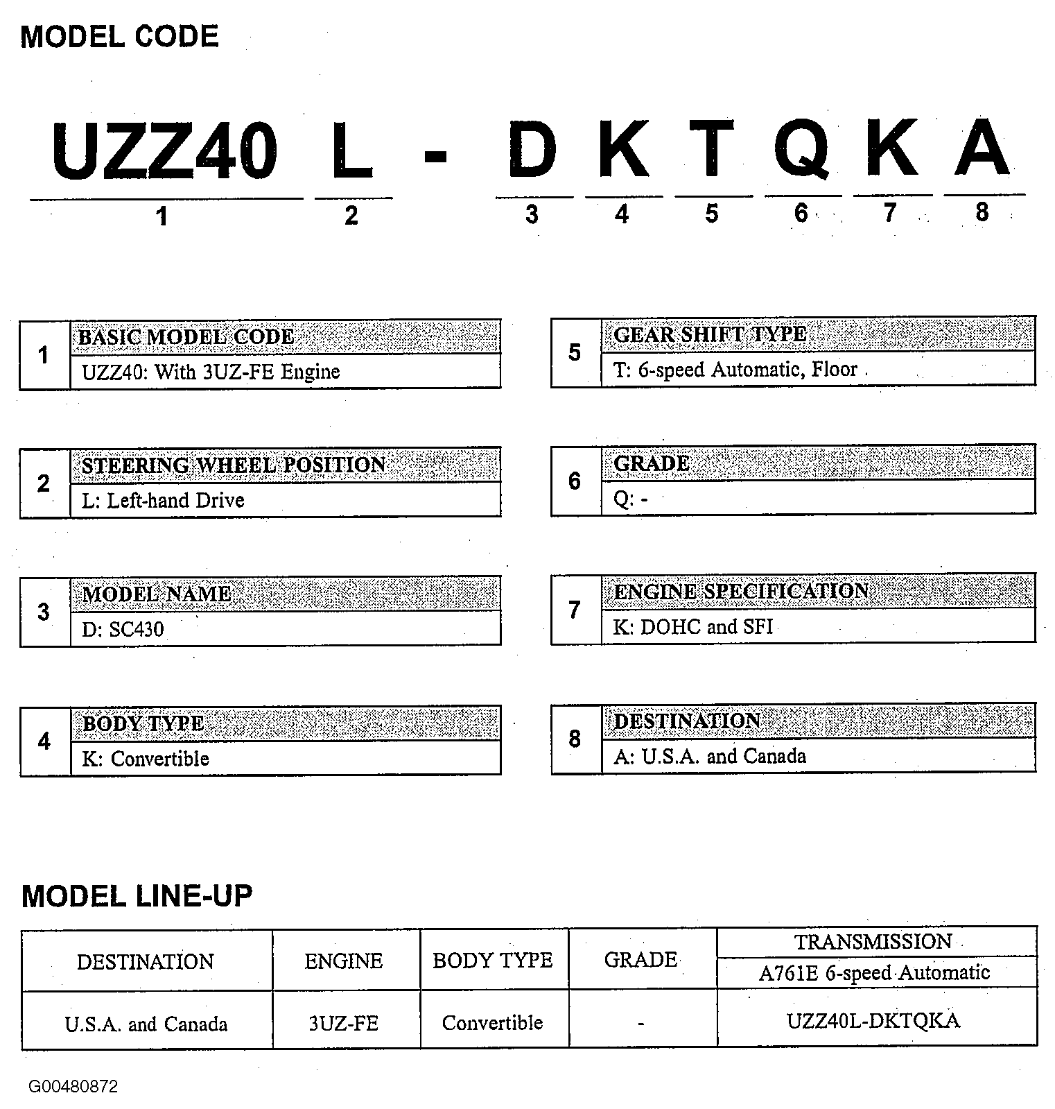 G00480872