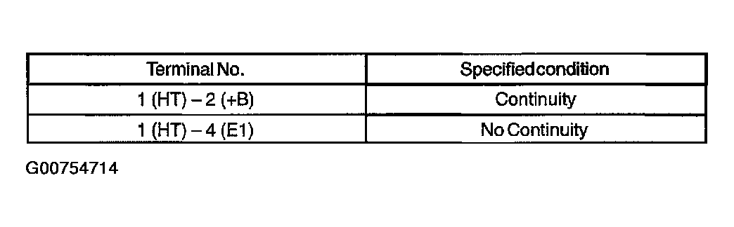 G00754714