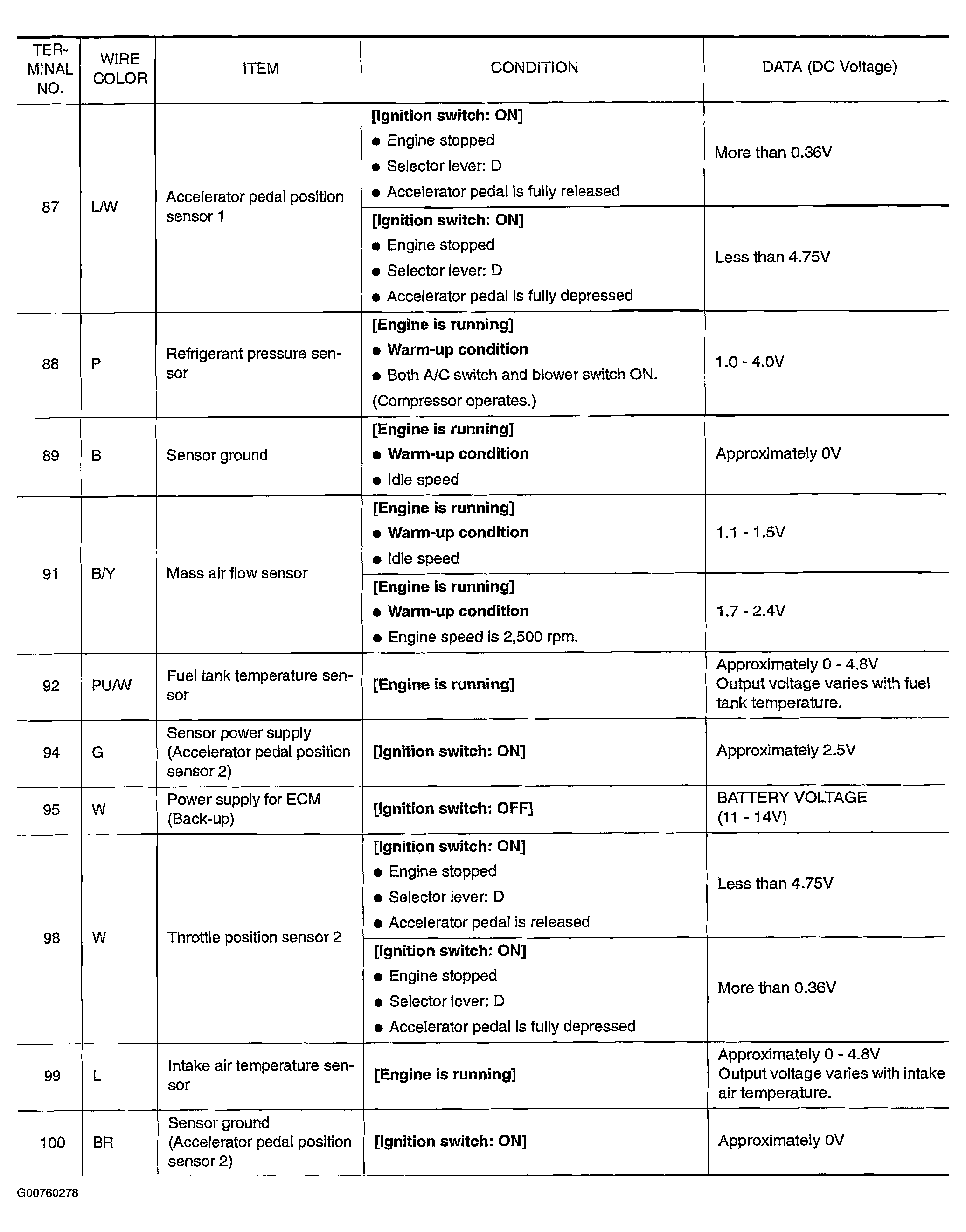 G00760278