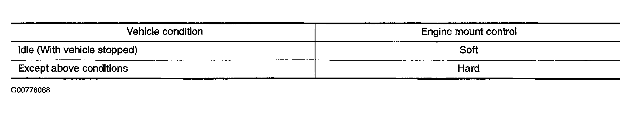 G00776068