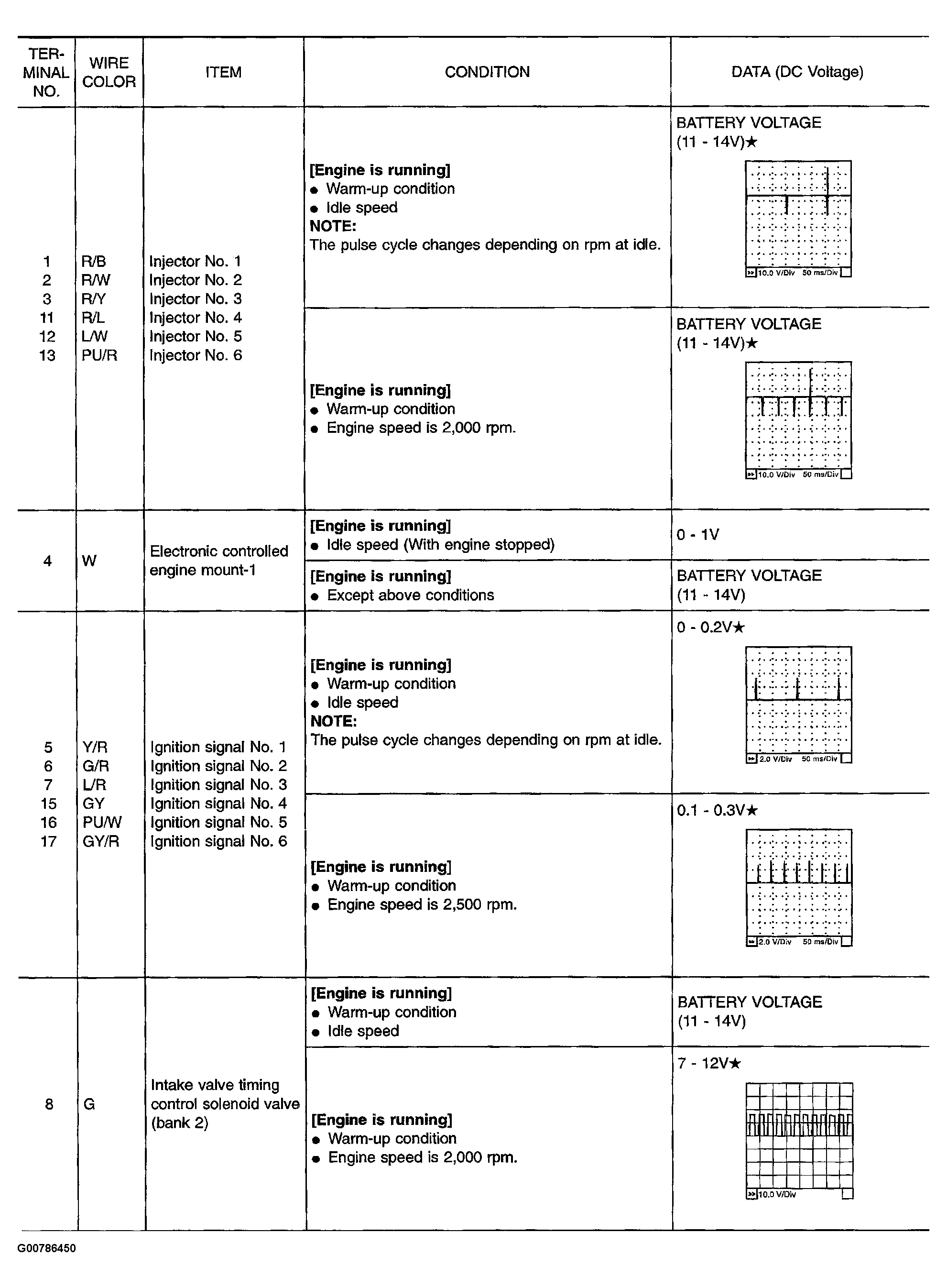G00786450