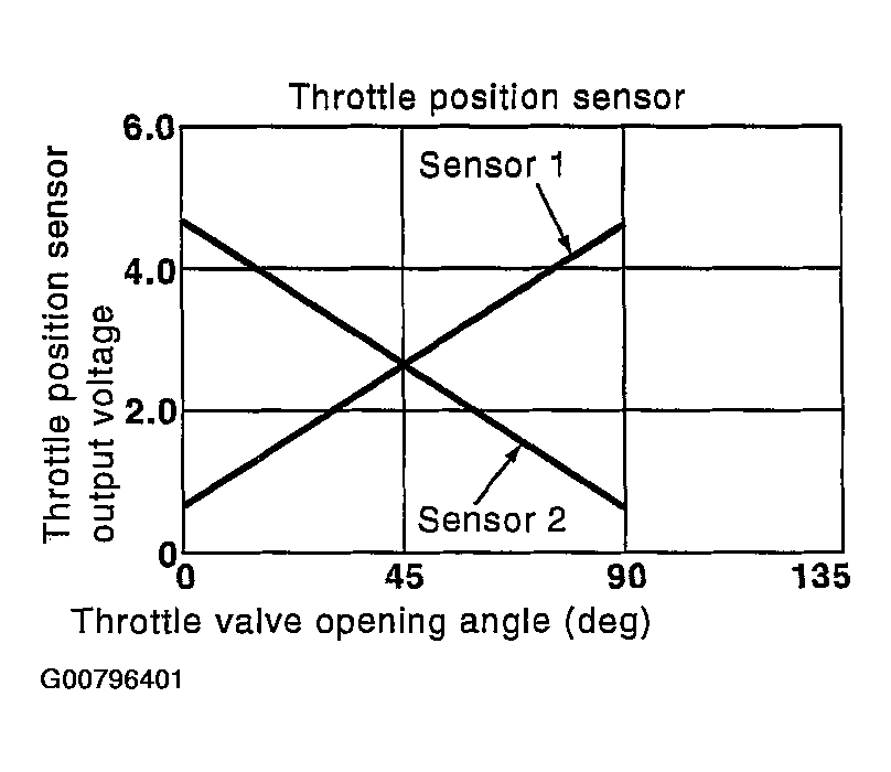 G00796401