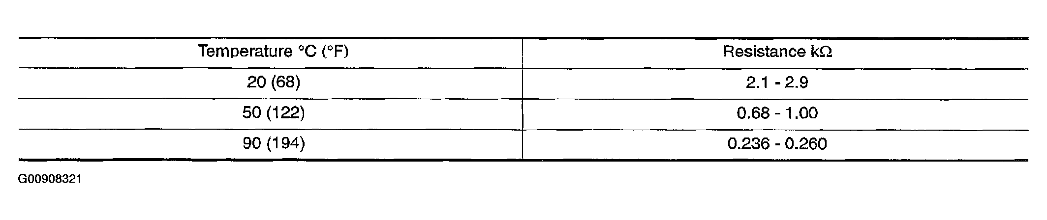 G00908321