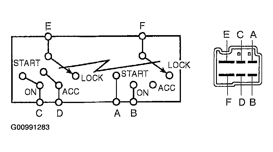 G00991283
