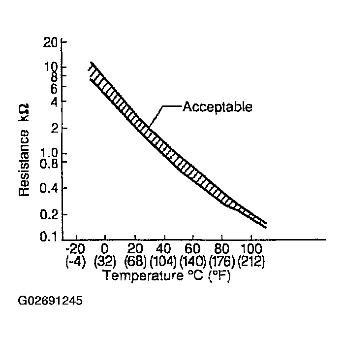 G02691245