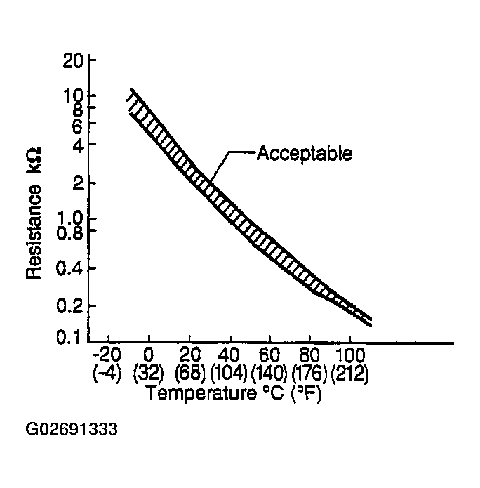 G02691333