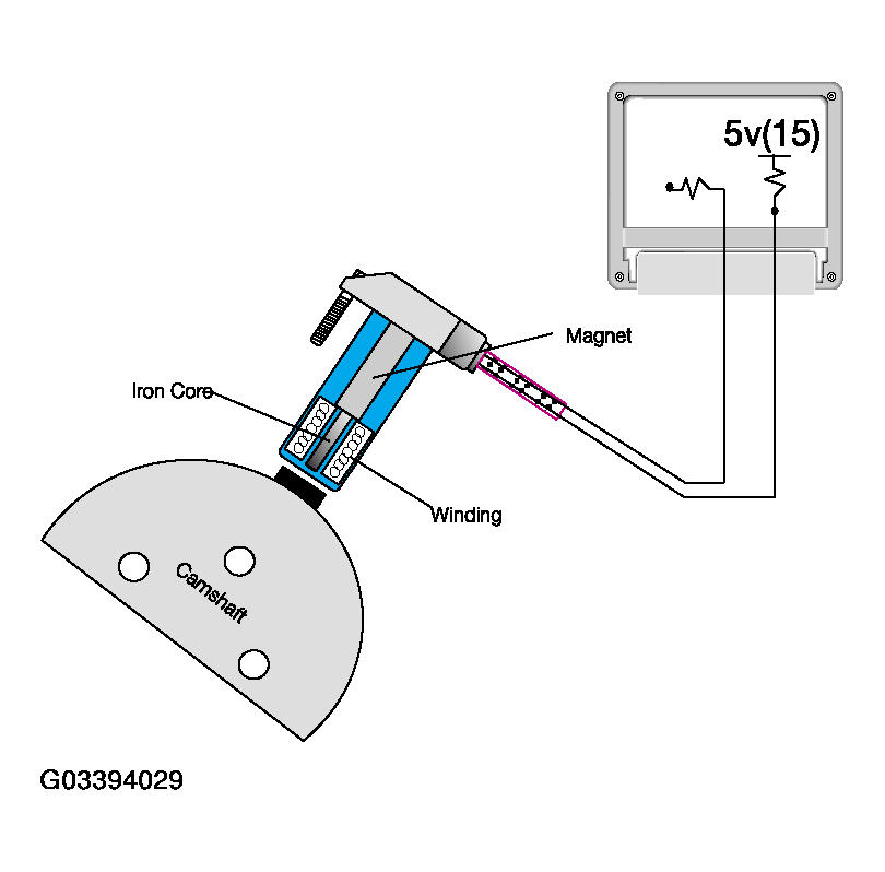 G03394029