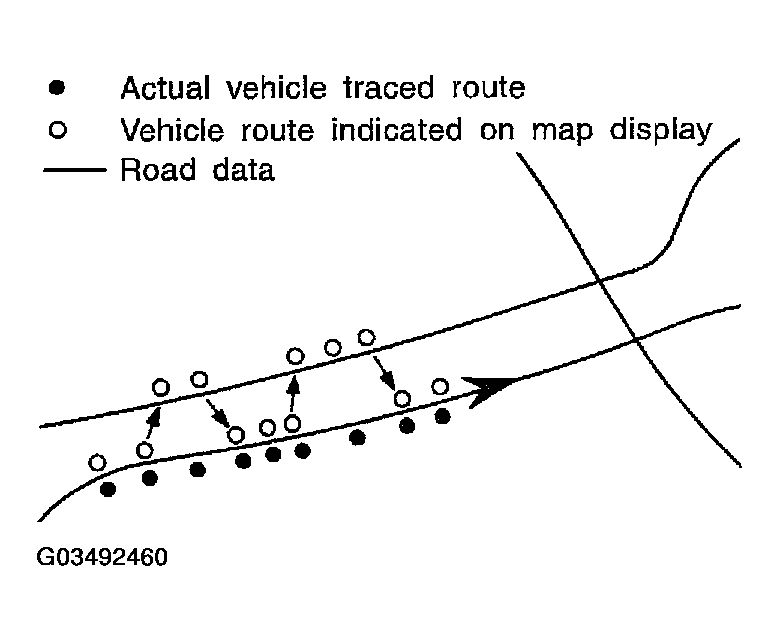 G03492460