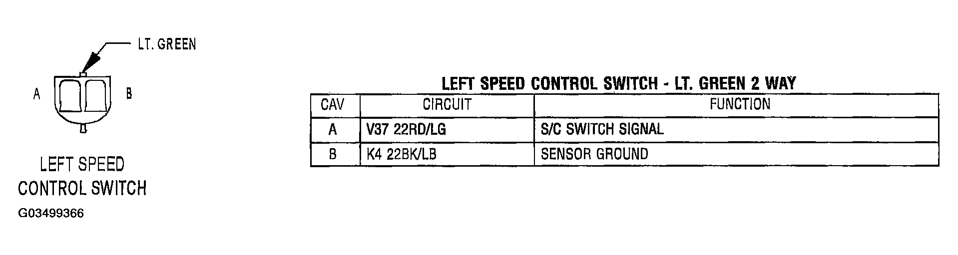 G03499366