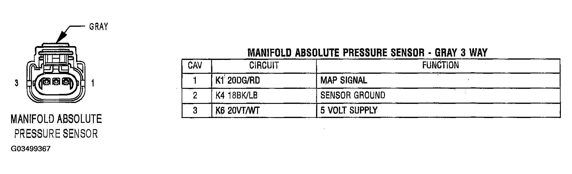 G03499367