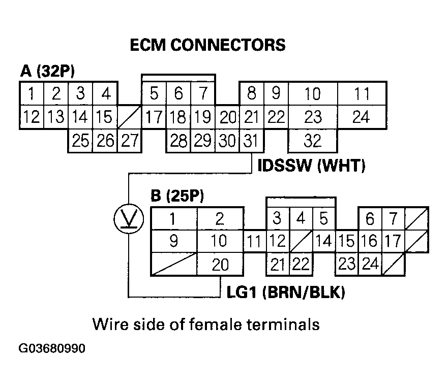 G03680990