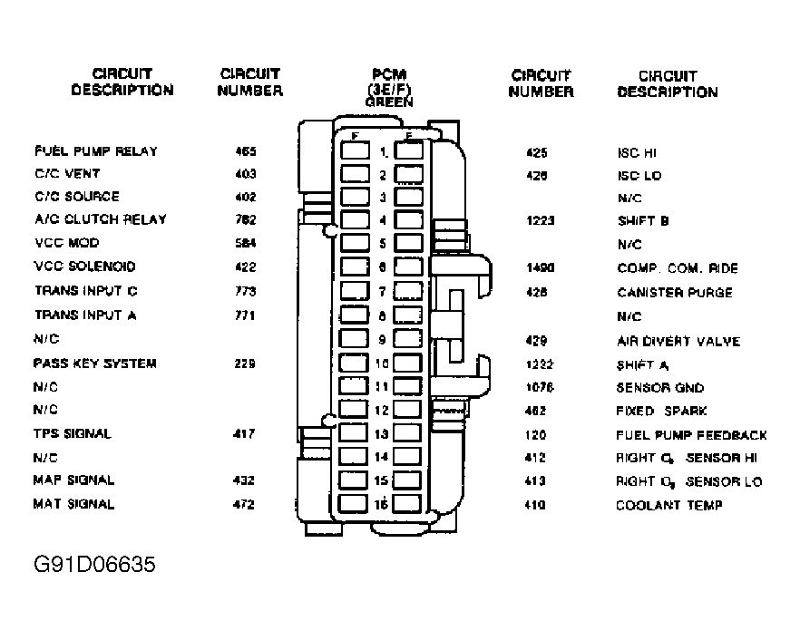 G91D06635