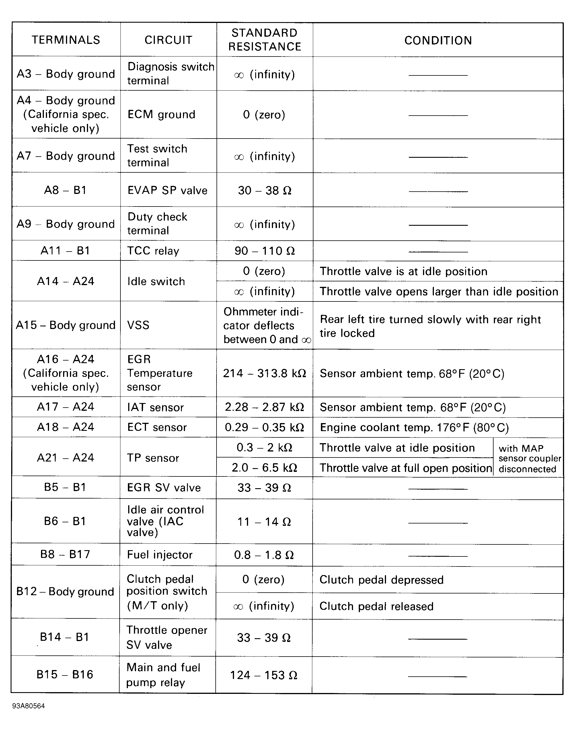 G93A80564