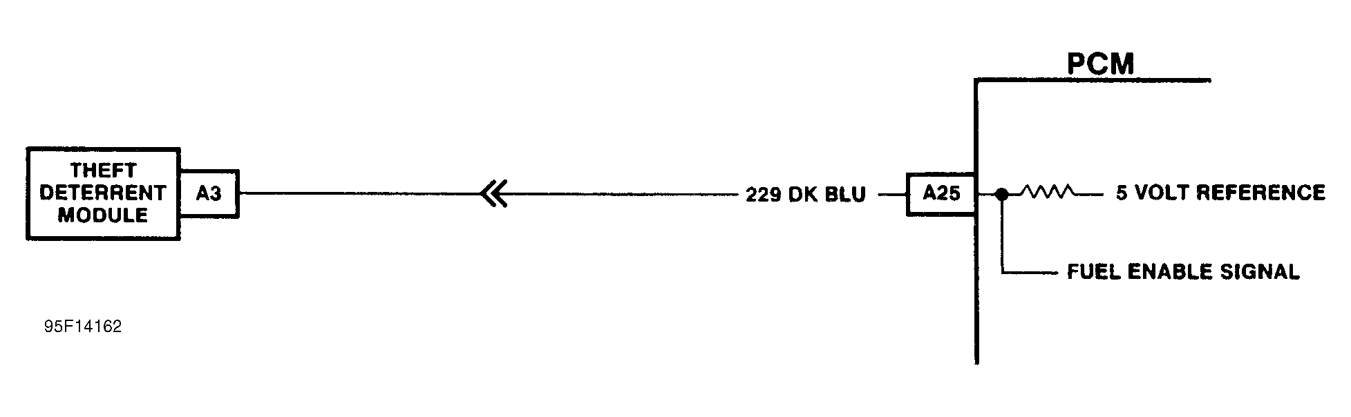 G95F14162