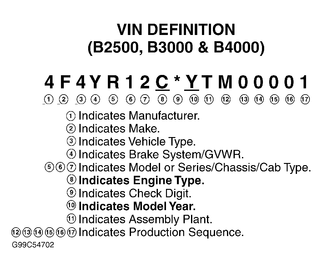 G99C54702