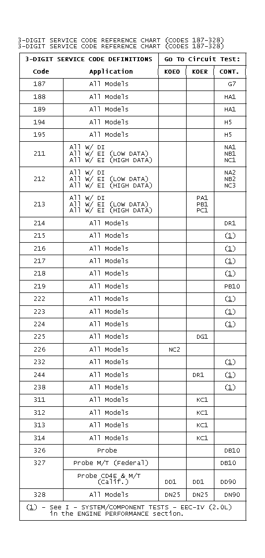 GB0021868