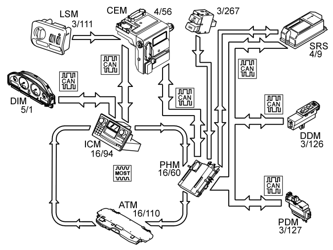 GLL151286