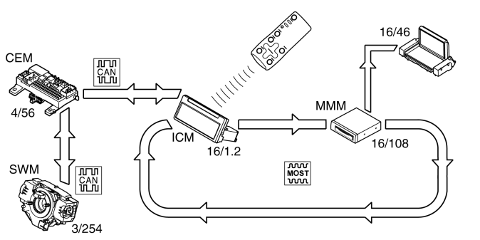 GLL160631